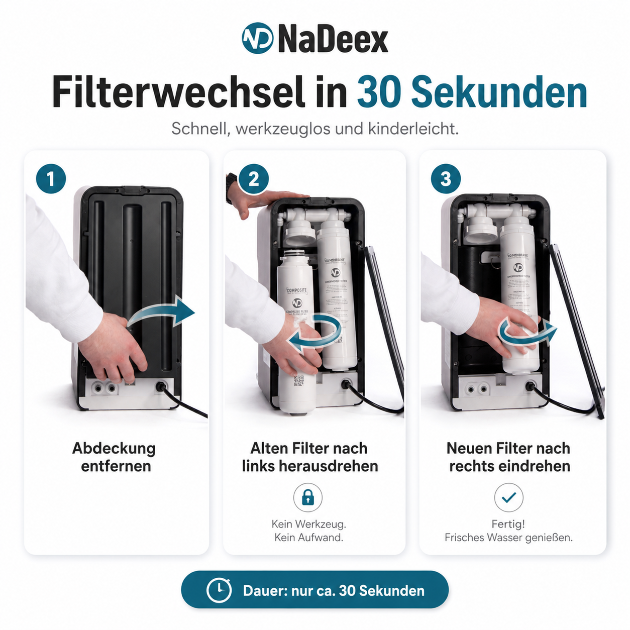 Replacement set: RO Membrane & Composite 2-in-1 + Antibacterial Filter – Filter Set for NaDeex Water Filter