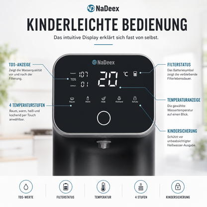 NaDeex Umkehrosmose Wasserfilter mit Festanschluss / Direktanschluss – Frisches, schadstofffreies Wasser auf Knopfdruck